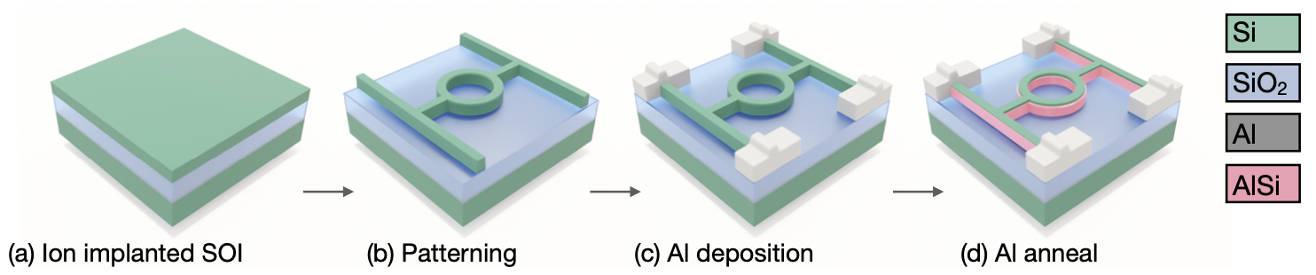 Silicon-Aluminum Phase-Transformation-Induced Superconducting Rings